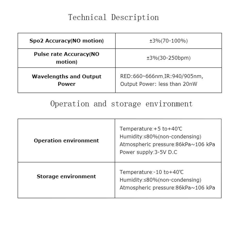 รายละเอียดทางเทคนิค
