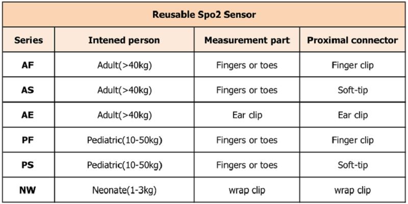 不同นำมาใช้ใหม่型号 _ 看图王