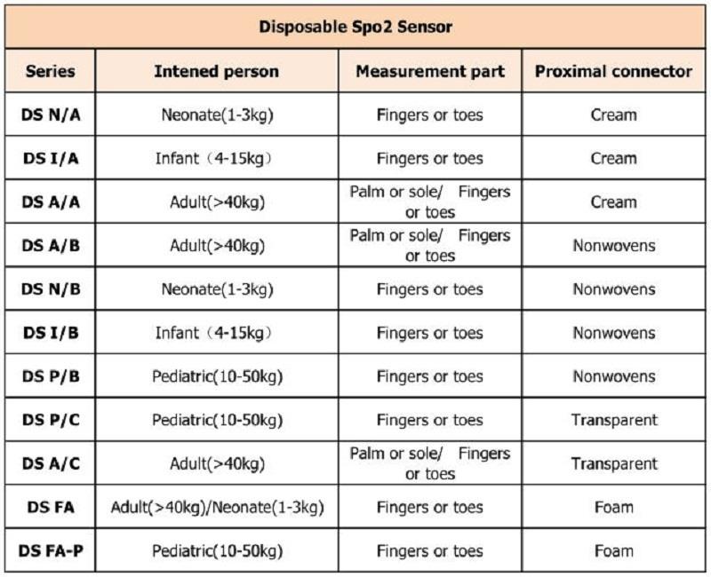 ทิ้ง不同型号 _ 看图王