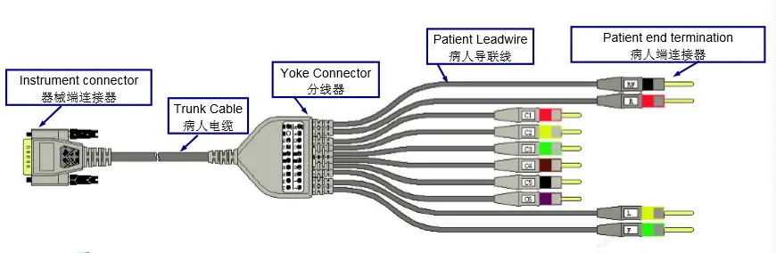 สายเคเบิล 18-lead ที่ร้อนกว่าของ Medex ที่รองรับ