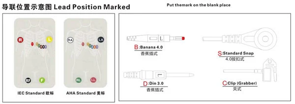 สายเคเบิล 18-lead ที่ร้อนกว่าของ Medex ที่รองรับ