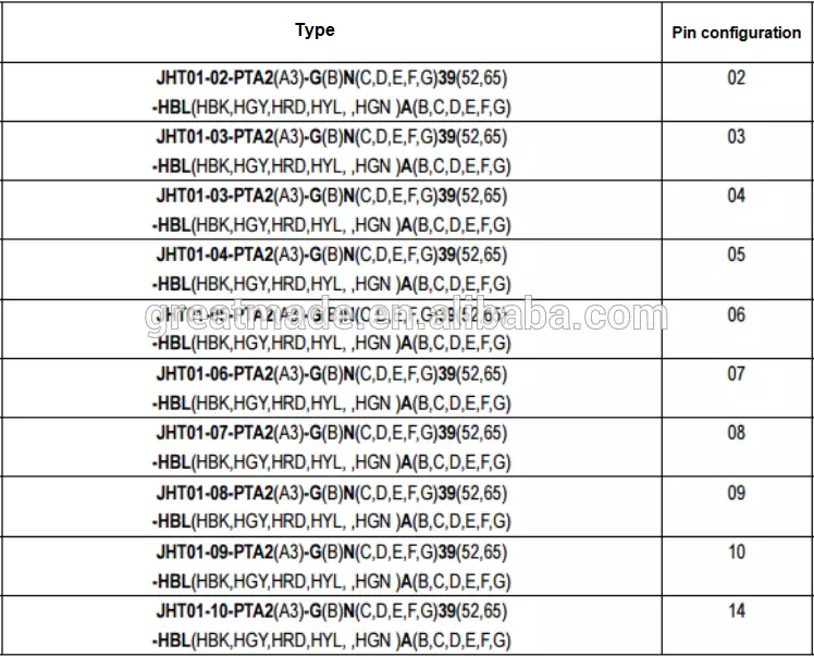 พลาสติก 1P PAG ซีรีย์ปลั๊กตรงพร้อมงอนูน 1 คีย์ 14pin เพื่อบัดกรีสายเคเบิลรวบรวมสำหรับ 4.0-5.2 มม
